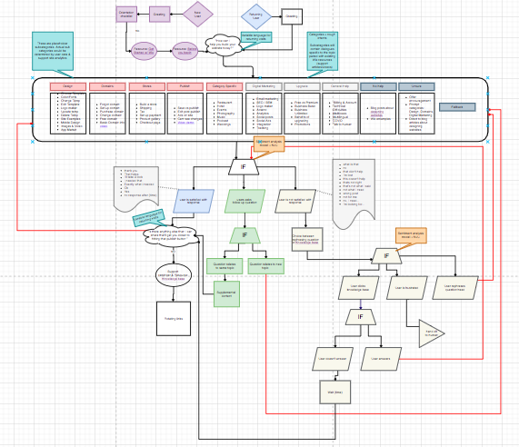 chatbot flow artifact